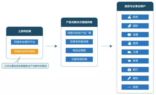 科創板網絡安全企業 技術賦能下的企業網絡服務價值重塑