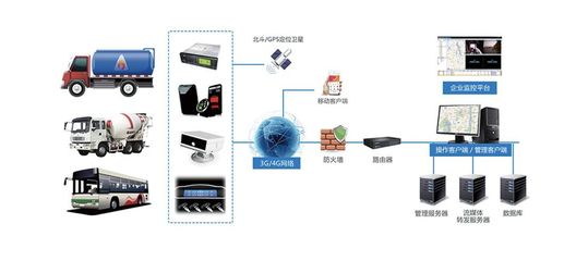 江蘇馭道數(shù)據(jù)科技 企業(yè)網(wǎng)絡(luò)技術(shù)服務(wù)的技術(shù)賦能與未來(lái)展望會(huì)議推薦