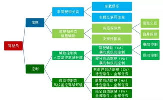 國(guó)家車聯(lián)網(wǎng)產(chǎn)業(yè)體系建設(shè)指南（征求意見(jiàn)稿）解讀 聚焦智能網(wǎng)聯(lián)汽車與企業(yè)網(wǎng)絡(luò)技術(shù)服務(wù)